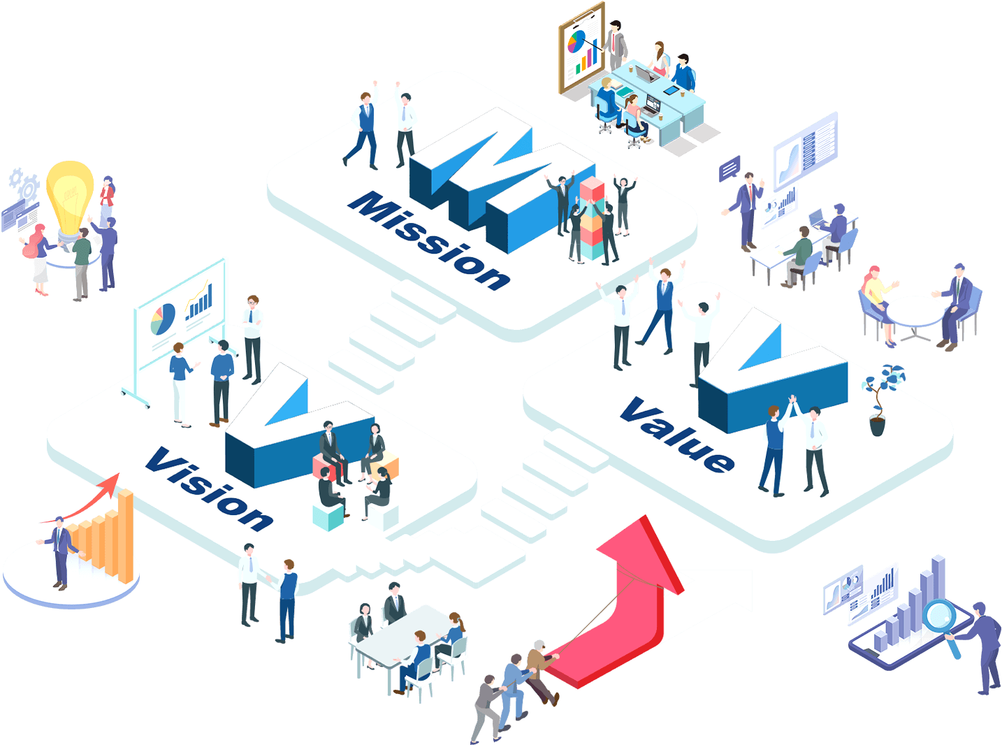 企業理念(MVV)策定